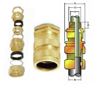 E1W/F Industrial Cable Gland